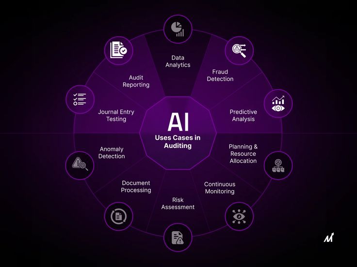 AI-Powered Customer Agents