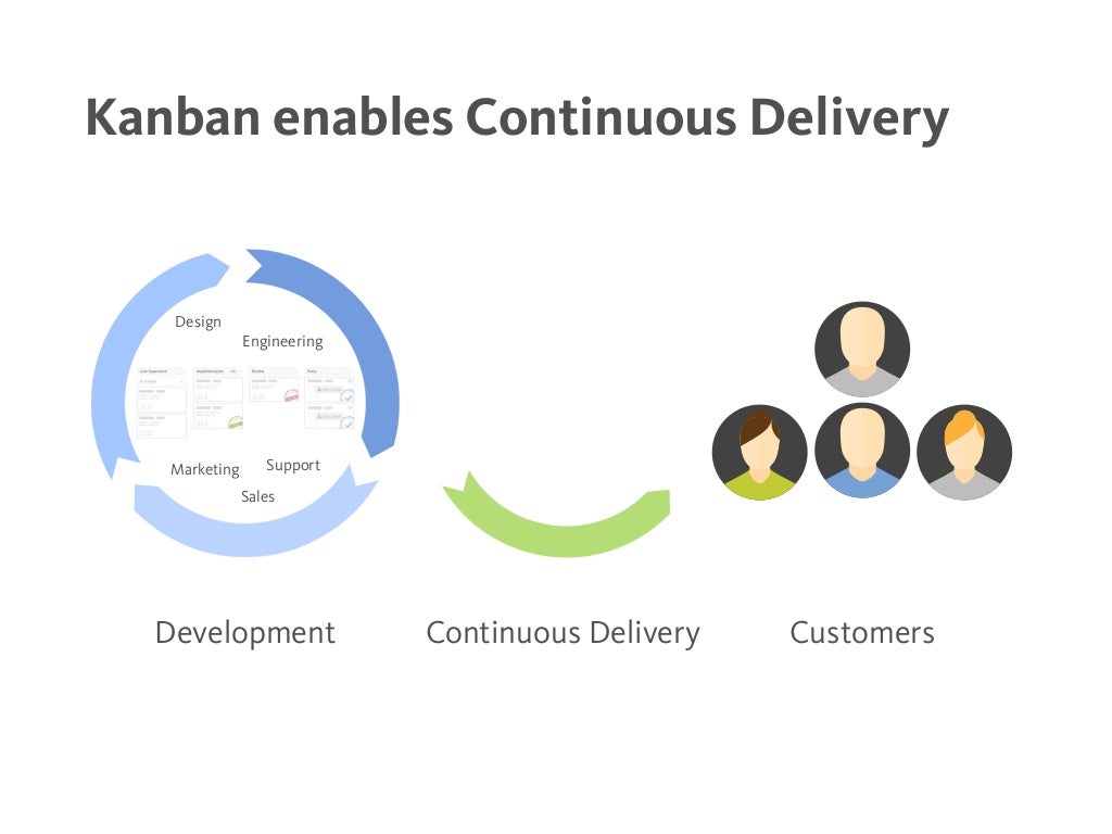 Agile & Continuous Delivery