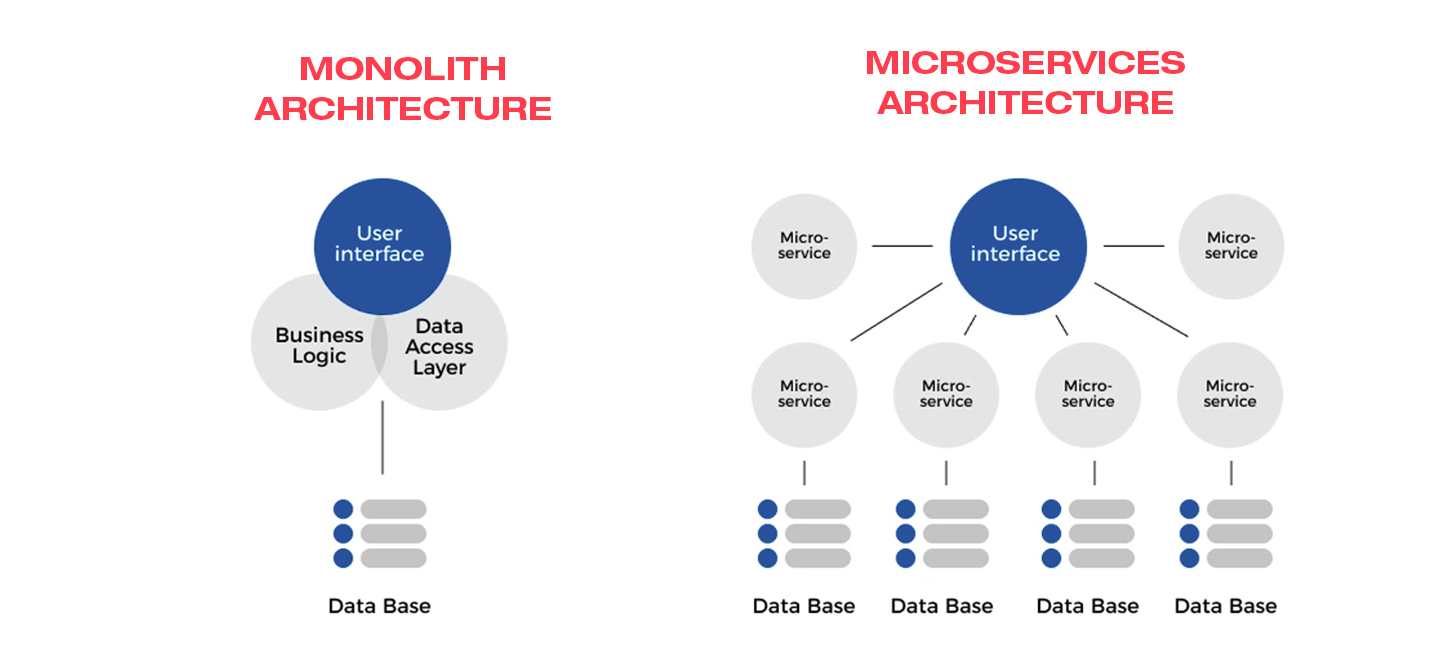 Architecture & Technology Stack