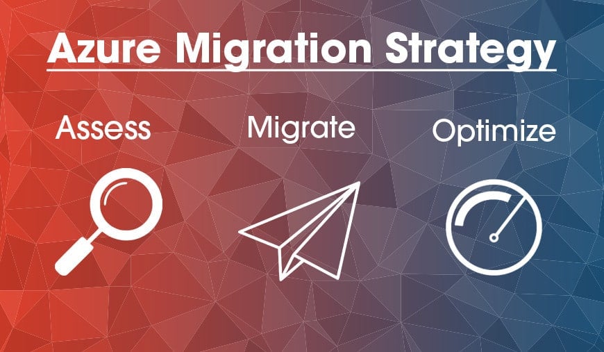 Azure Migration Strategy