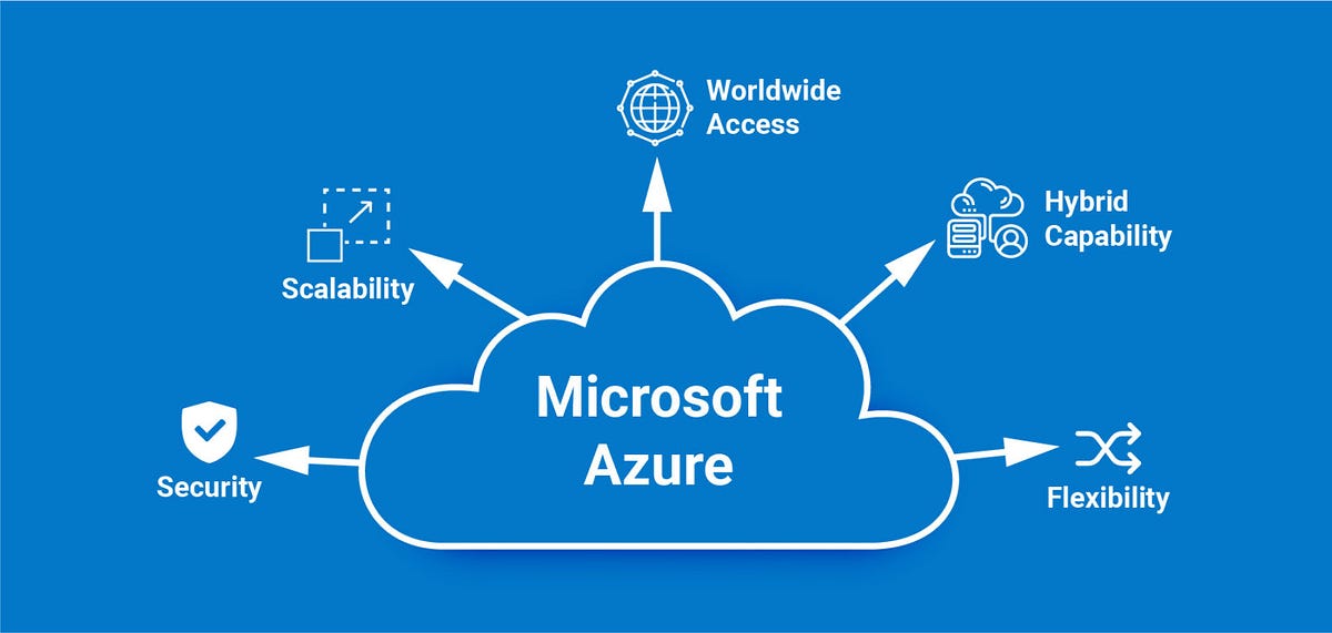 Azure Feasibility Assessment
