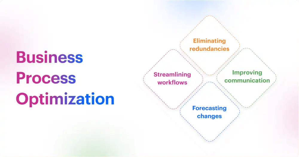 Business Process & Cost Optimization