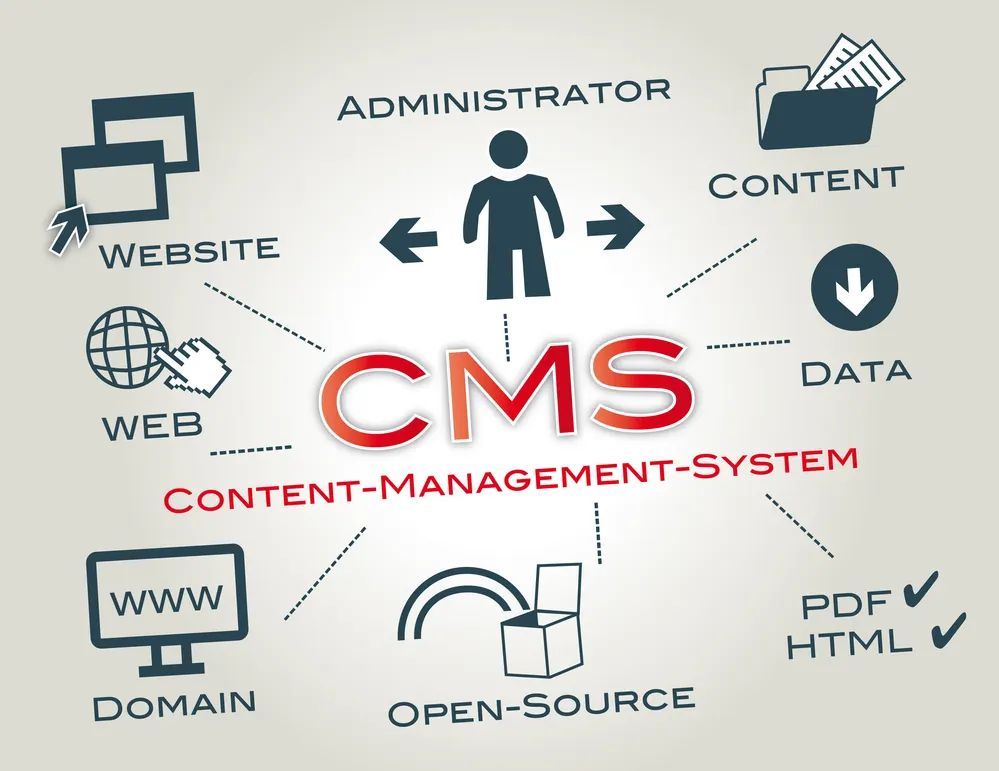 Custom CMS Development