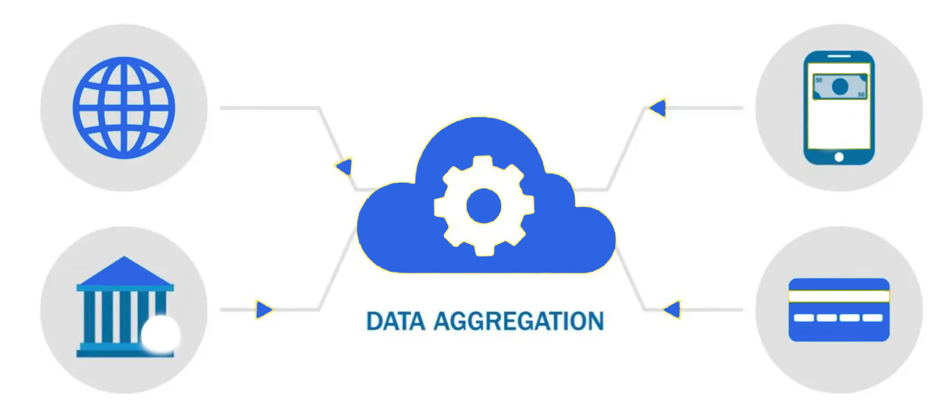 Data aggregation and unification platform