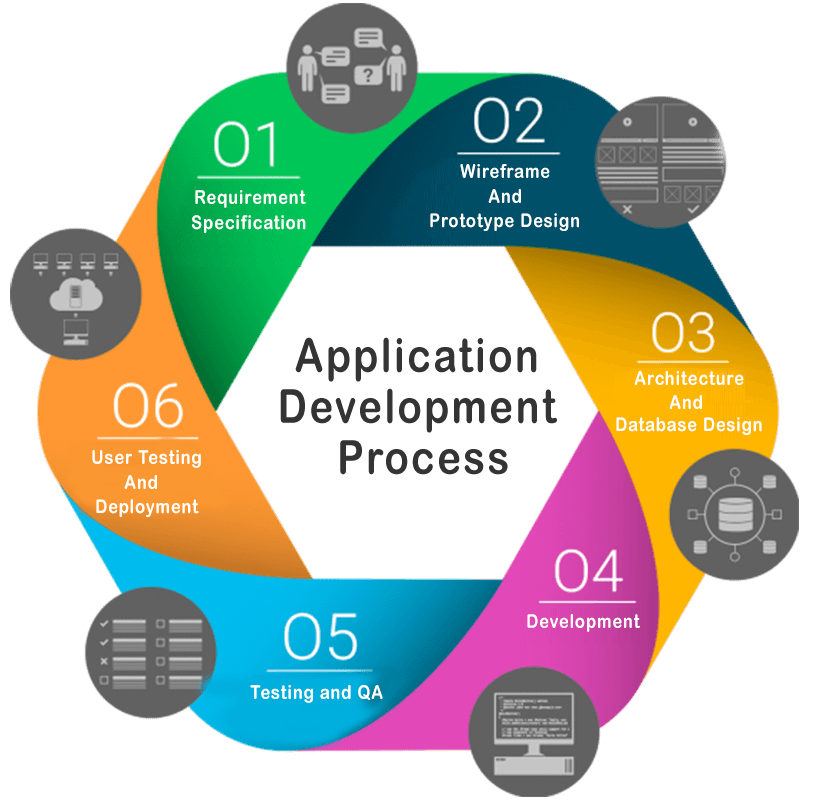 SilicoRev software development process visualization