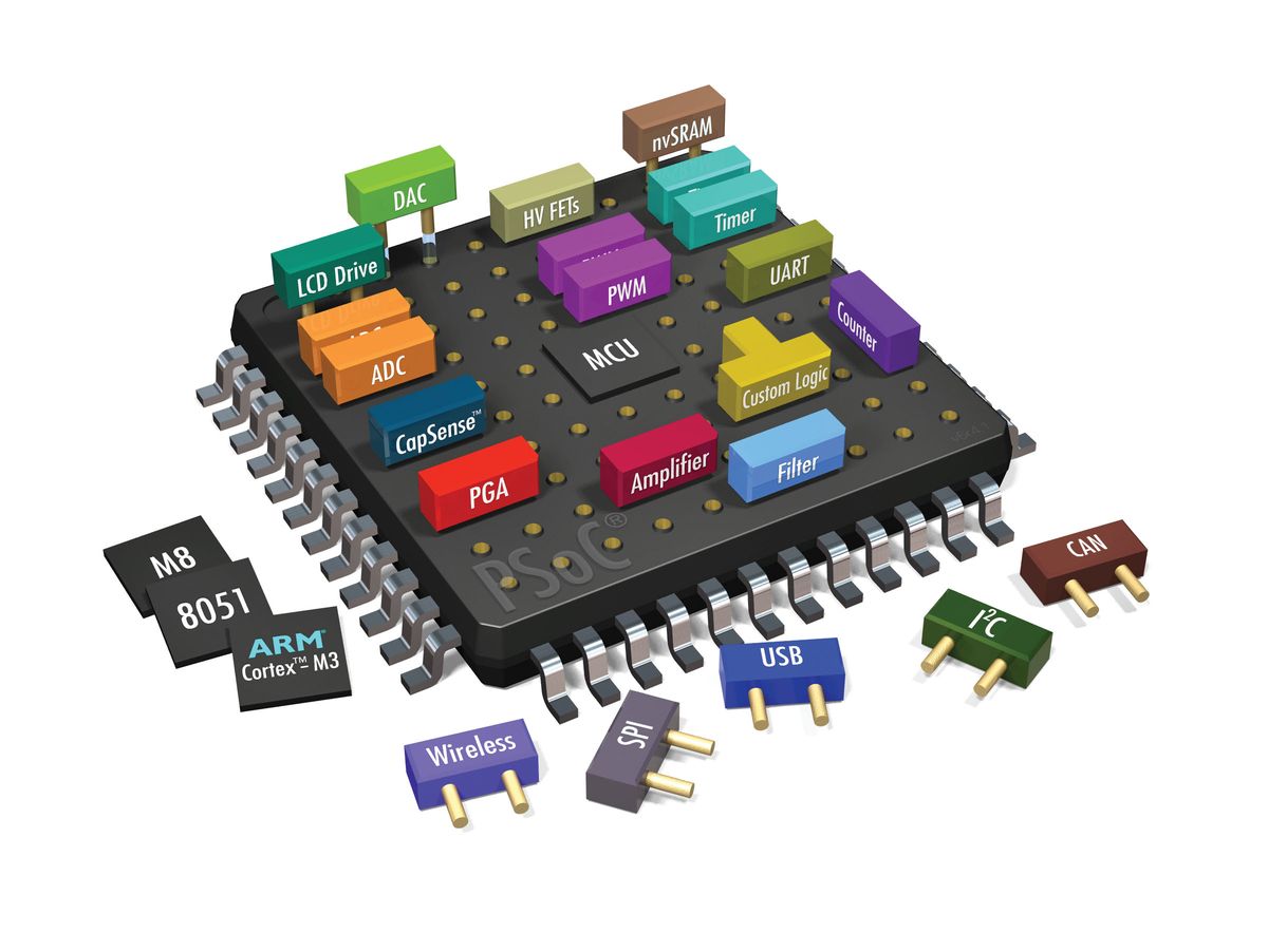 Embedded Firmware Development