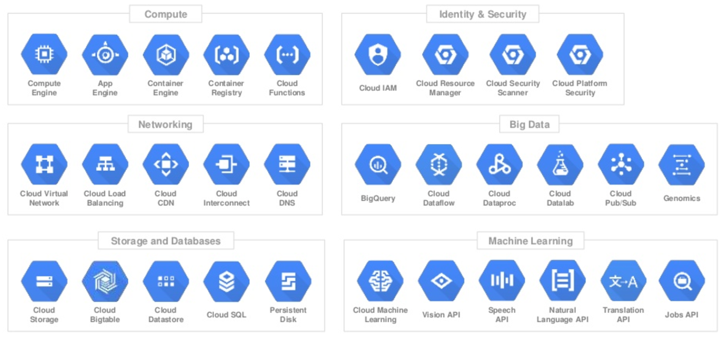 GCP for Big Data