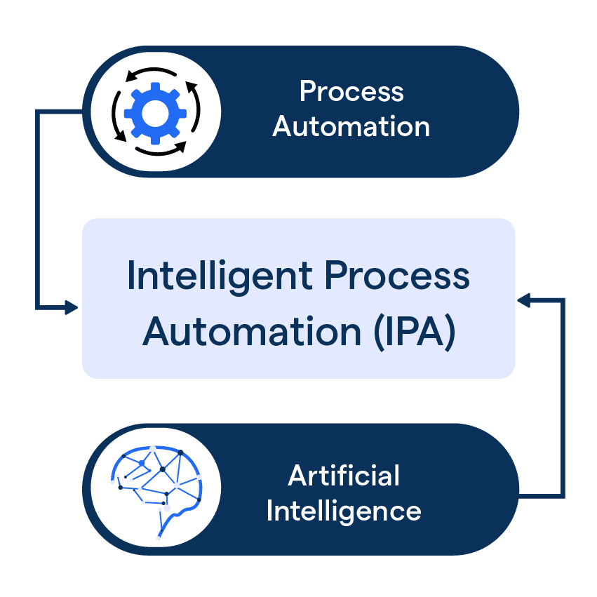 SAP Fiori app development: 21% improvement in procurement accuracy