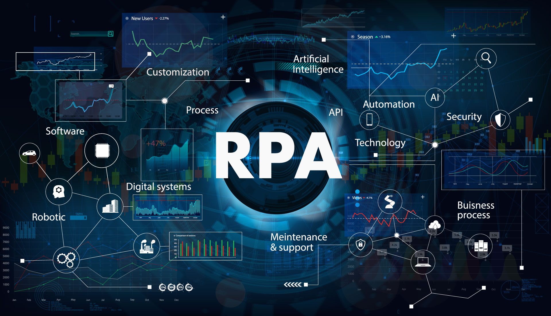 RPA Maintenance & Managed Support
