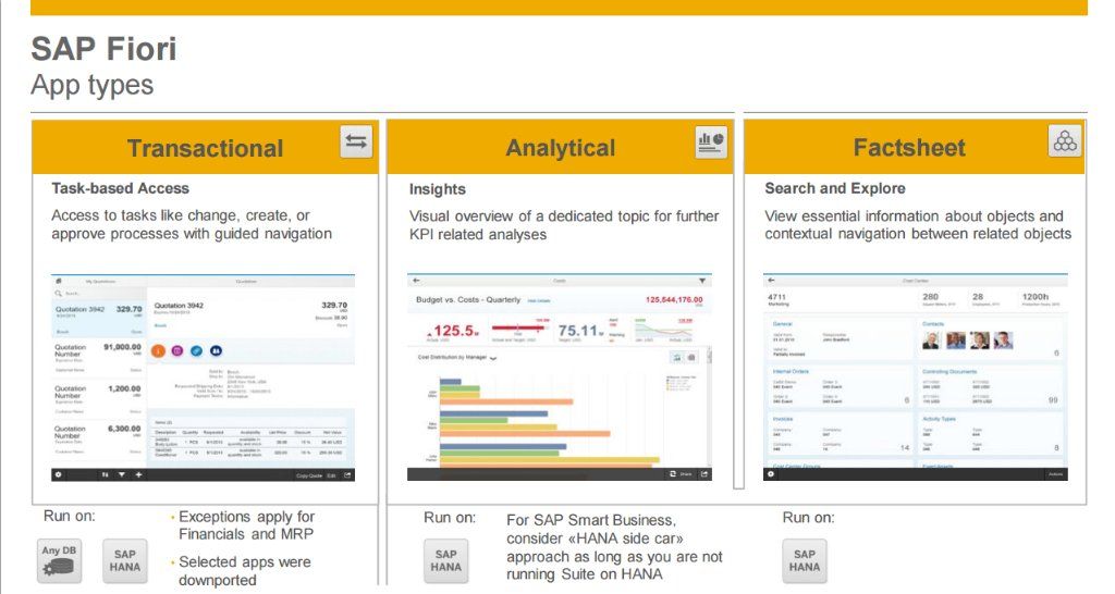SAP Fiori App Development: 21% Increase in Procurement Accuracy