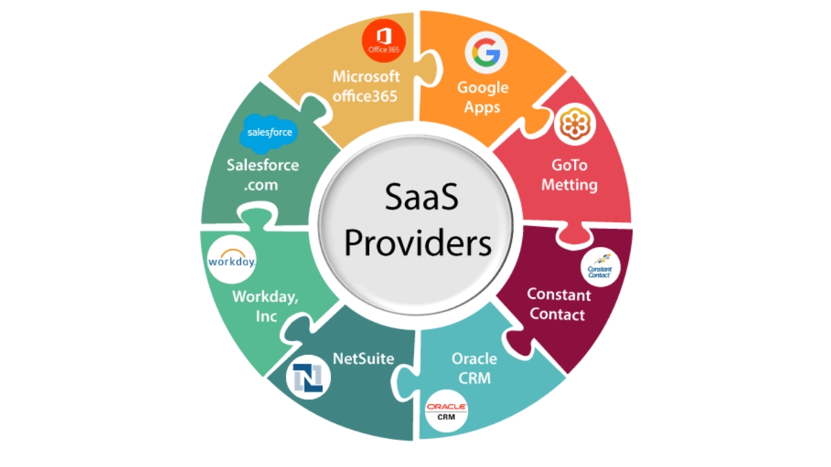 SaaS Providers