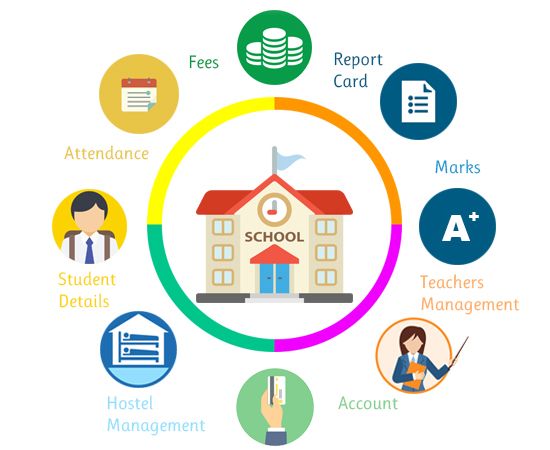 School Management Software (SMS)