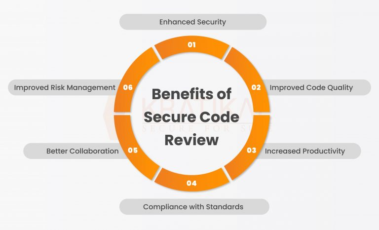 Security Code Review