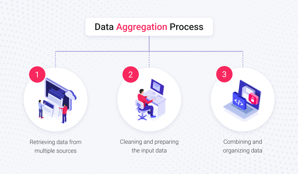 Data aggregation and unification platform